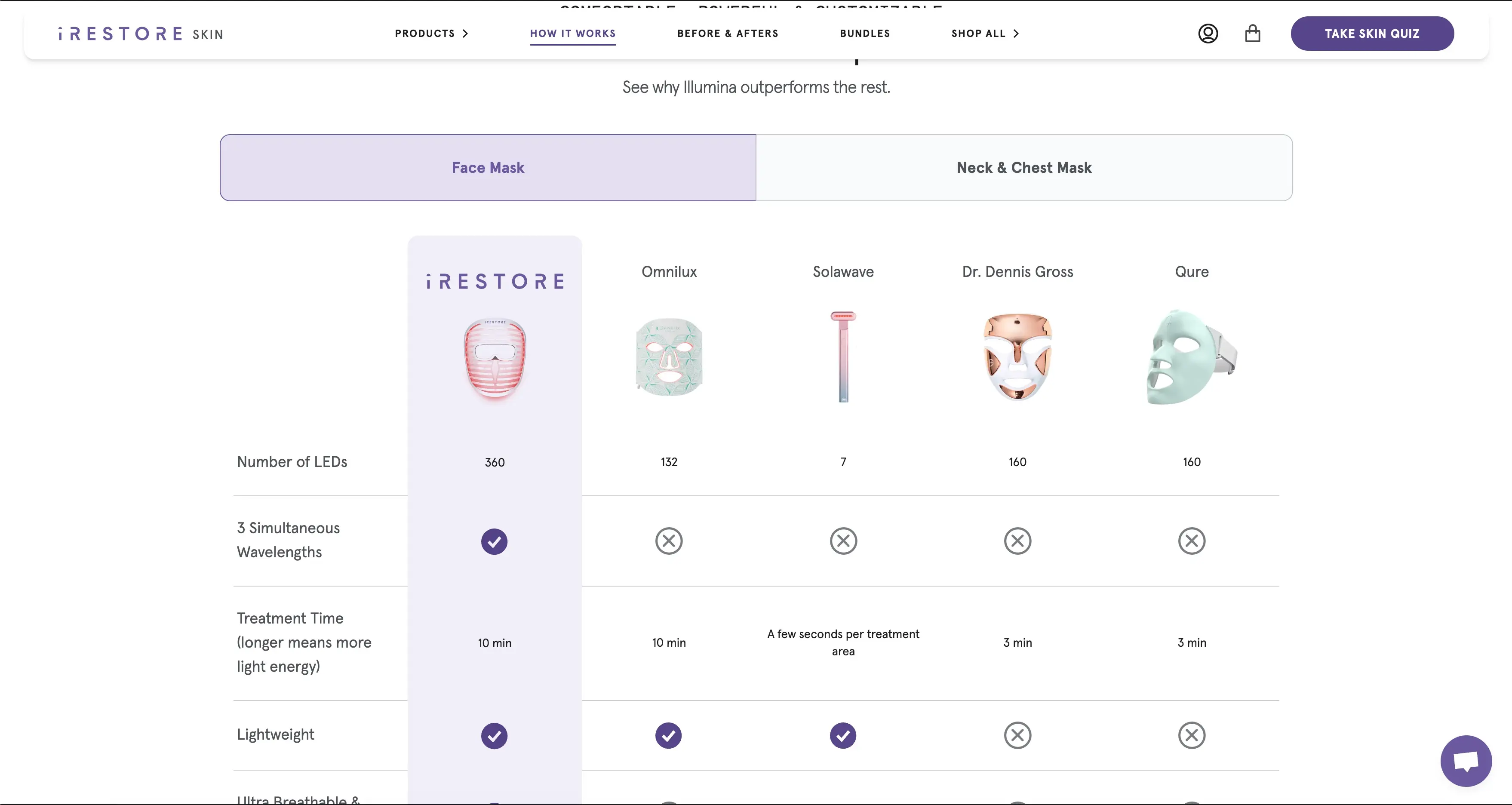 One of the various sections customly created for iRestore. This is the product comparison section.